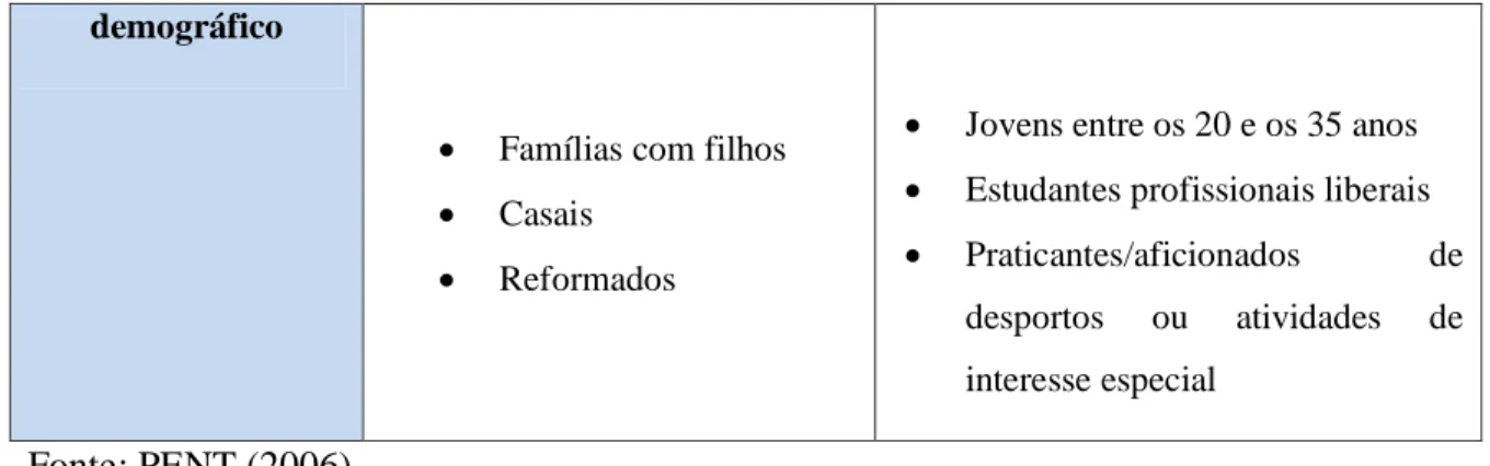 Tabela 3 - Perfil do turista de natureza soft vs natureza hard no âmbito dos hábitos de  informação 