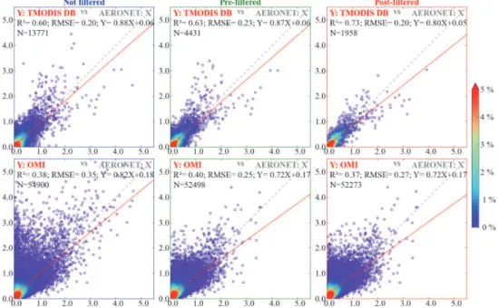 Fig. 4. Effects of two different data QA filtering schemes on the accuracy of the global collocated spaceborne AOD, as discussed in Sect