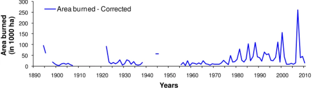 Fig. 1. Historical time series of area burned in Greece from 1894 to 2010. Area burned is corrected on the basis of country’s surface as described in the methods section.
