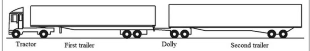 Figure 1. Illustration of tractor–two trailer combinations.