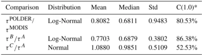 Fig. 5. Zonally-averaged monthly mean ice cloud optical thickness as function of latitude and month derived from (a) MODIS and (b) POLDER cloud products.