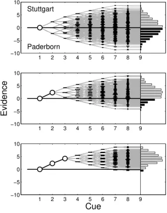 Figure 2 shows three potential stages of search in com- com-paring Stuttgart to Paderborn