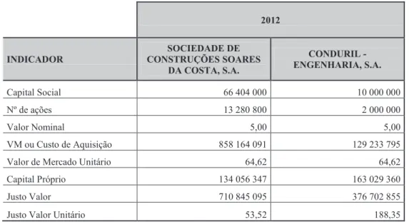 Tabela 9 – Síntese dos dados base para mensuração do custo das operações de fusão 