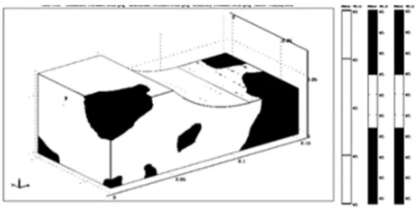 Figure  18  is  a  graphical  representation  of  the  actual  data  collected  at  the  Bukit  Tagar  landfill  in  Malaysia  [18],  the  trend  of  the  behaviour  of  the  daily  leachate  flow resembles the sinusoidal or saw3toothed nature of the graph