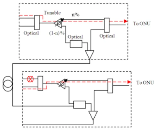 Figure  1a  shows  design  of  the  linear  feeder  route  for  tree  topology  or  linear  network