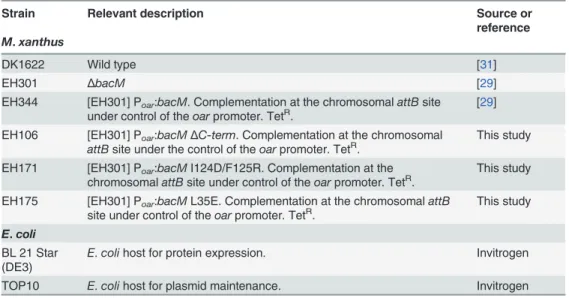 Table 1. Bacterial strains used in this study.