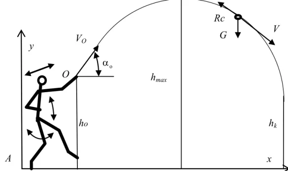 Fig. 1. Calculation diagram, for determination of parameters of objects’ flight    V 0  = VС 0  – absolute initial velocity of objects mass centers’ take off,  