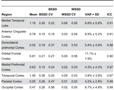 Table  5.  Effect  size  to  measure  amphetamine-induced displacement of [ 11 C]FLB 457 BP ND 