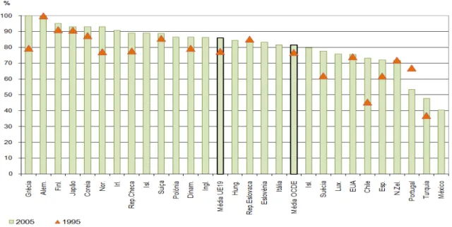 Gráfico nº 6 