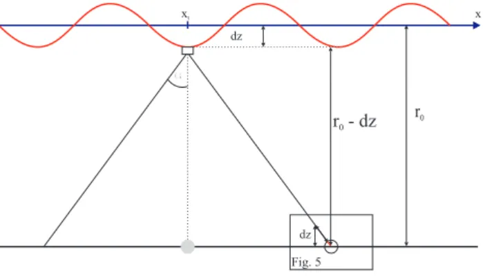 Fig. 5. Magnification Fig. 4.