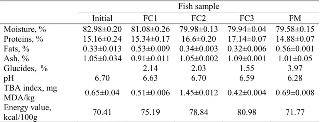 Table 4. Proximate composition of the fish meat before and after 54 days of differential  feeding experiments  Fish sample  Initial FC1  FC2  FC3  FM  Moisture, %  82.98±0.20  81.08±0.26  79.98±0.13 79.94±0.04 79.58±0.15  Proteins, %  15.16±0.24  15.34±0.1
