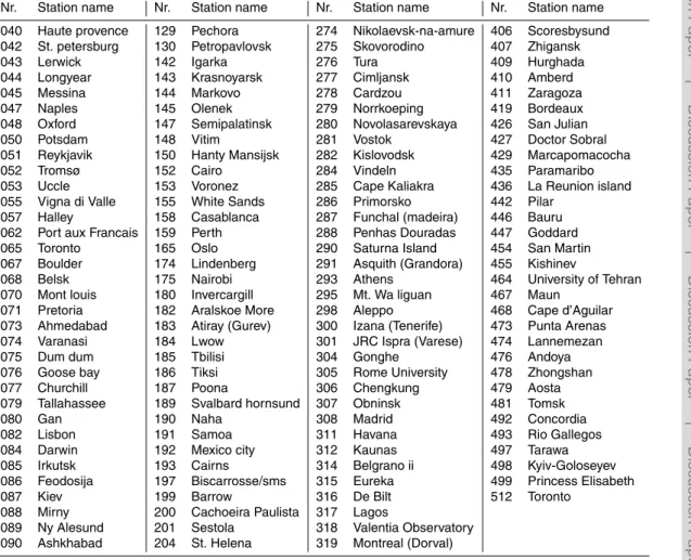 Table A1. Continued.