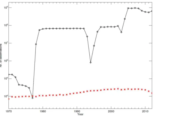 Figure 2. The number of annual satellite observations used in the compilation of the MSR2 (black line and diamonds)