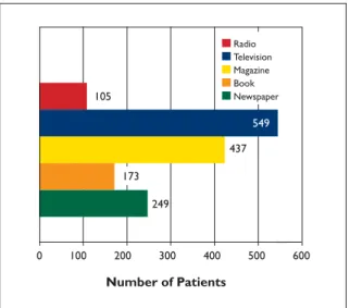 Figure 3. Clinicians who diagnosed SLE