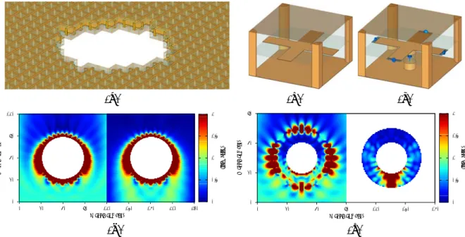 Figure 2. Panel (a) shows a realization of the wormhole structure shown in Figure 1 (b) with the DPS and DNG unit cells depicted in panels (b) and (c), respectively