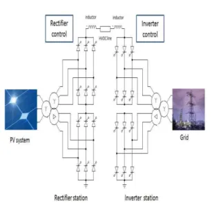 Fig. 1. The schematic diagram of the proposed  system. 