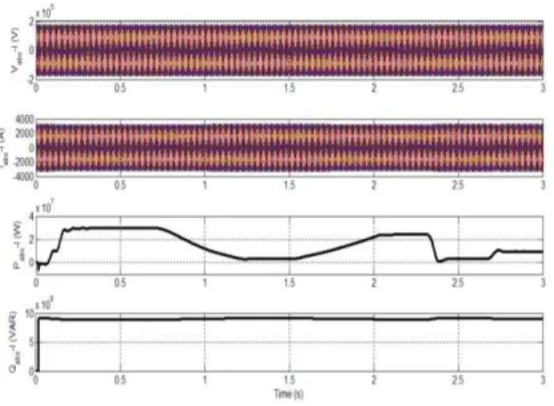 Fig. 19 Grid side performance during the time  varying irradiance with α=35 o  and = 145 o 