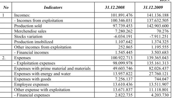 Table 2. The profit and loss acount 