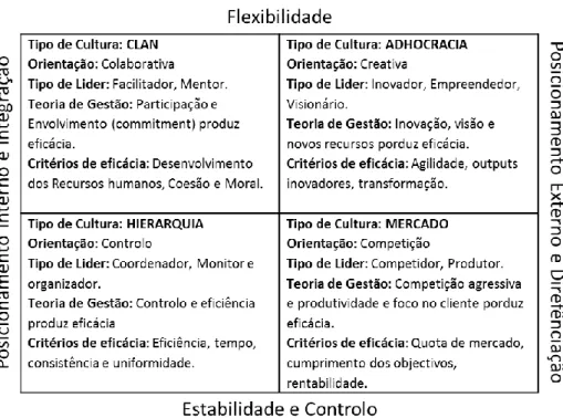 Figura 3 - Modelo dos Valores Contrastantes 