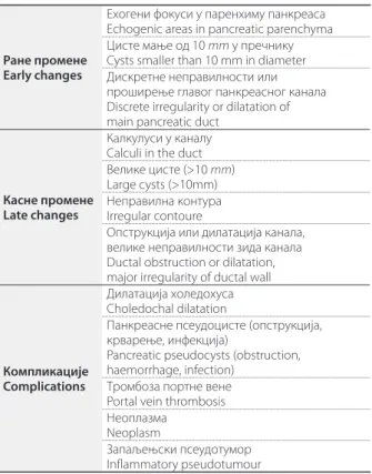 TABELA 1. Ehosonografske odlike hroničnog pankreatitisa.