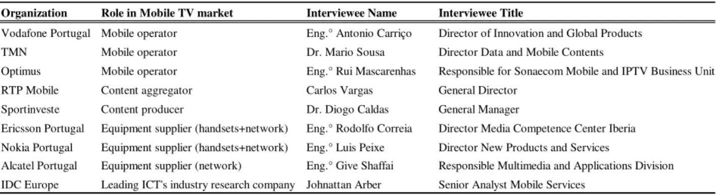 Table 3: Key industry informants interviewed in our study and their significance 