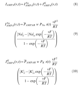Figure 1F provides an example of such a plasticity profile generated with our model. For LTP saturation experiments (Figs