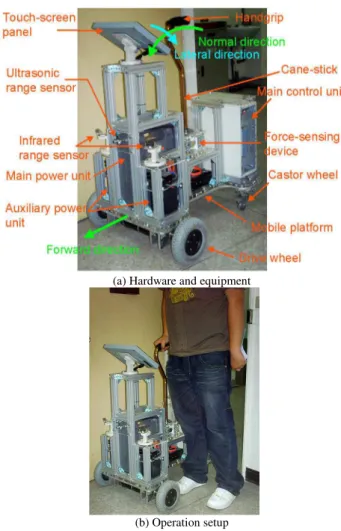 Fig. 2 illustrates the motion control structure developed in this study for controlling the motions of the robotic cane so that it can guide a user walking along a preplanned walking path with a uniform or user-adjustable walking velocity