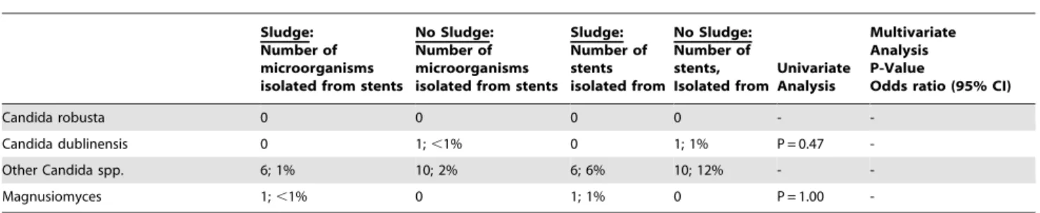 Table 4. Cont.