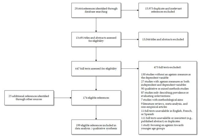Figure 1. PRISMA flow diagram. 