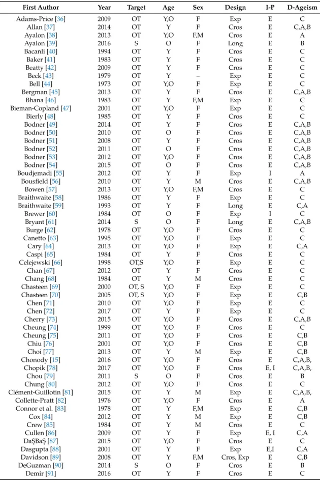 Table 1. Characteristics of the studies included in this review.