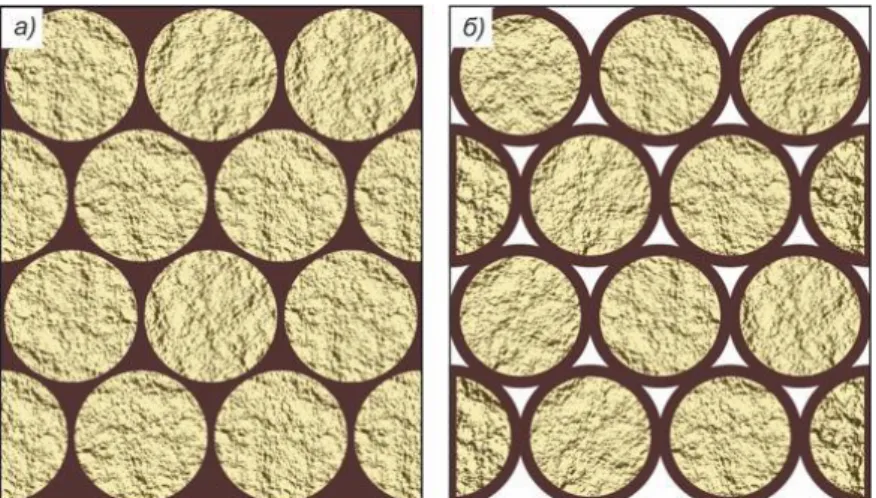 Figure 2.1. - Structural model of ideal closed packing ceramics: Filler - yellow; matrix -  brown 