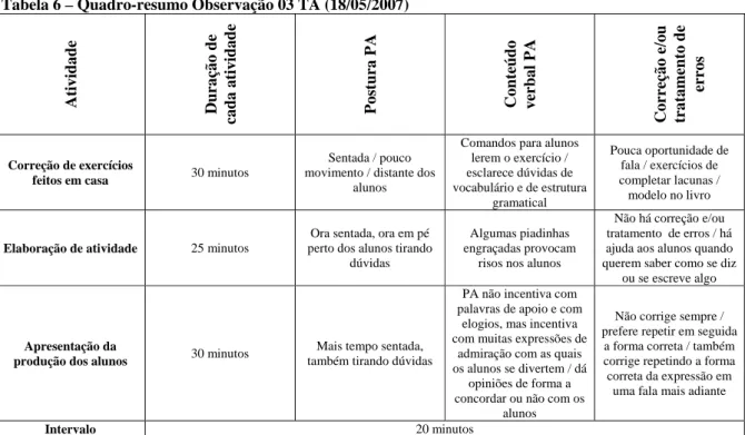 Tabela 6 – Quadro-resumo Observação 03 TA (18/05/2007) 