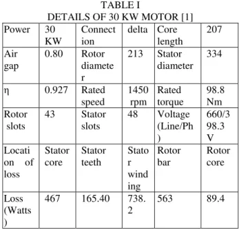 Fig. 1 – The 10 node TNM model of SCIM motor  A. FRAME   R 1  =  1 � �� ℎ 1                  (1)                   R 2  =  1 �  ℎ � �  � � 1                  (2)  TABLE I  DETAILS OF 30 KW MOTOR [1] Power 30  KW Connection  delta  Core length  207 Air gap 