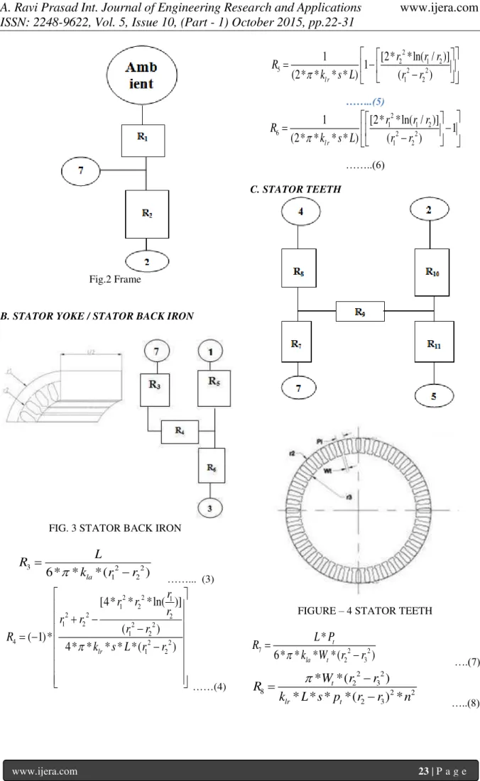 FIG. 3 STATOR BACK IRON 