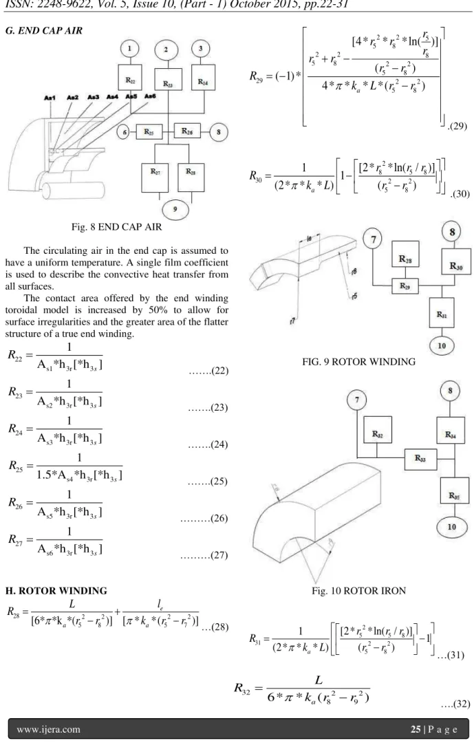 Fig. 8 END CAP AIR 
