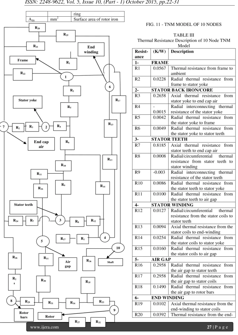 FIG. 11 - TNM MODEL OF 10 NODES   TABLE III 