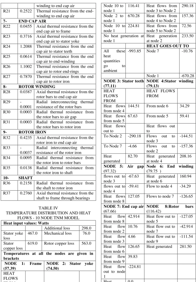 TABLE IV 