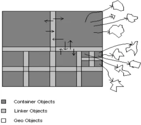 Figure 1: Different types of objects  