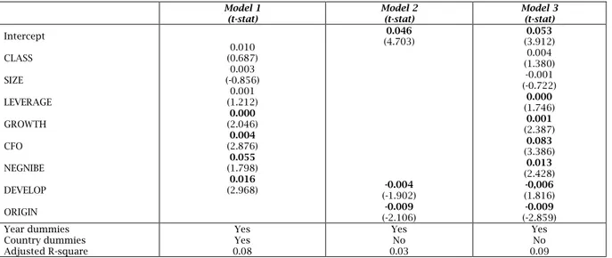 Table  4  presents  the  results  of  the  regression  analysis. The dependent variable in all the models is  the  absolute  value  of  discretionary  accruals  (ABS_DA)  estimated  by  Kothari  et  al