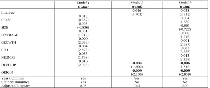 Table  4  presents  the  results  of  the  regression  analysis. The dependent variable in all the models is  the  absolute  value  of  discretionary  accruals  (ABS_DA)  estimated  by  Kothari  et  al