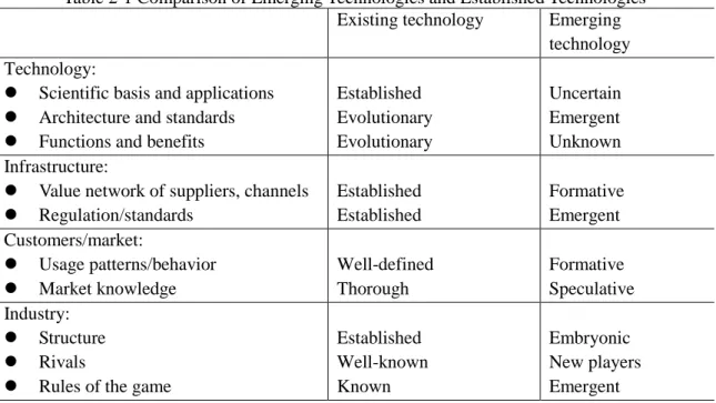 Table 2-1 Comparison of Emerging Technologies and Established Technologies    Existing technology  Emerging 