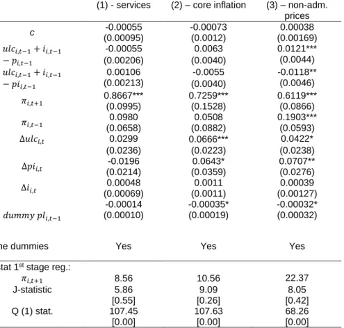 Table 5 - GMM estimation of the ICM for inflation differentials with different measures of  inflation, 1999Q1-2008Q4 