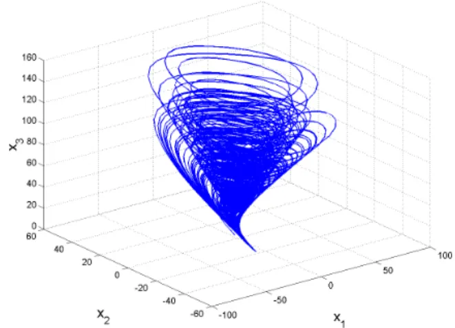 Fig.  1  depicts  the  strange  attractor  of  the  novel  chaotic  system (1) in 3-D view, while Figs