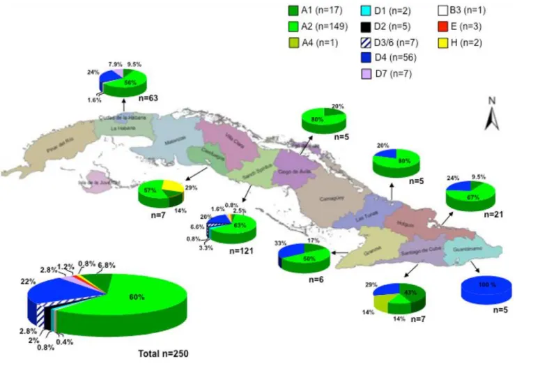 Fig 1. HBV genotype distribution in Cuba.