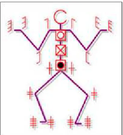 Figure 1: Basic Signs in Labanotation