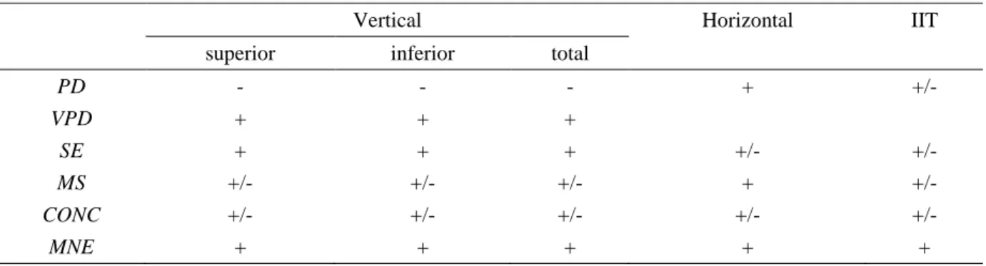 Table 6. Expected coefficients of industry-characteristics’ determinants of IIT 