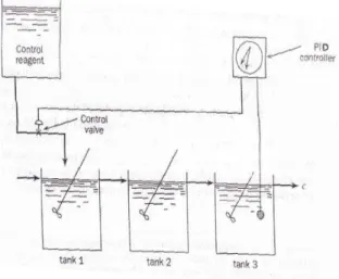 Fig. 1 Composition Control system 