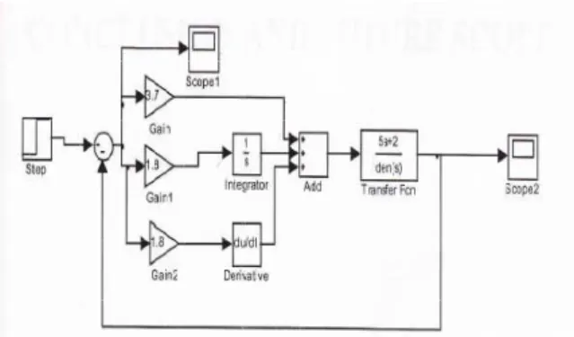 Fig. 5 Simulation of Concentration Control System using PID 