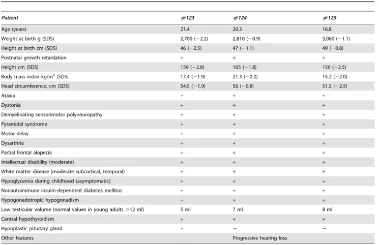 Table 2. Hormonal status of the three affected patients.