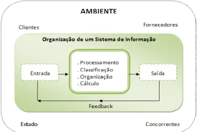 Figura 2 – Processamento da Informação 
